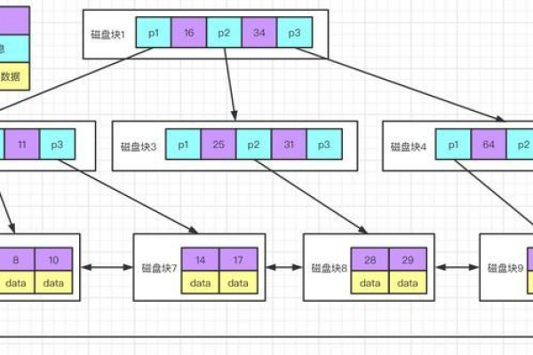 如何高效地创建和使用MySQL数据库中的索引来管理数据？  第1张