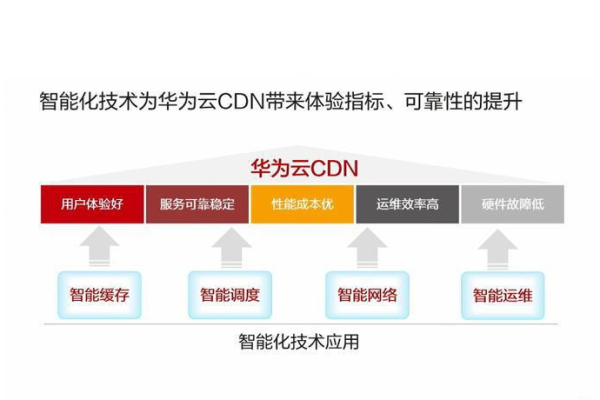 华为CDNTN20，下一代内容分发网络的创新与应用前景如何？