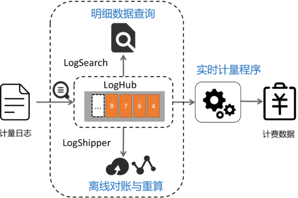 MapReduce日志处理，如何有效利用loglog算法优化大数据计算？