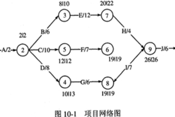 如何理解和应用B类网络子网算法？