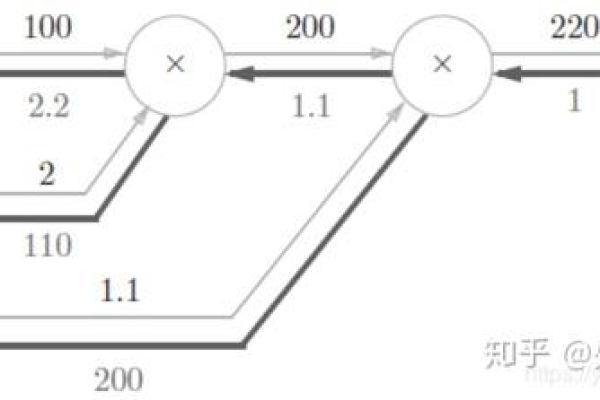 如何理解和应用B类网络子网算法？  第3张