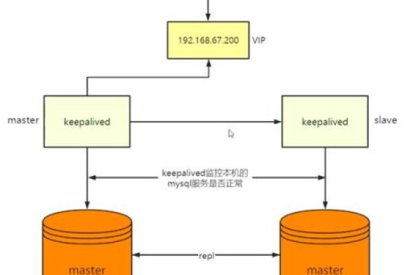 如何高效实现MySQL数据库之间的数据同步？  第3张