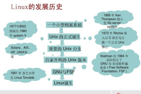 学习Linux通常与哪些专业领域相关联？