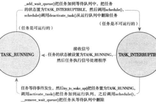 如何高效执行例行工作调度在Linux系统中？  第2张