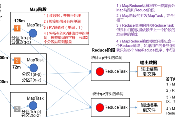 如何使用MapReduce进行文本分类的编程实践？  第2张