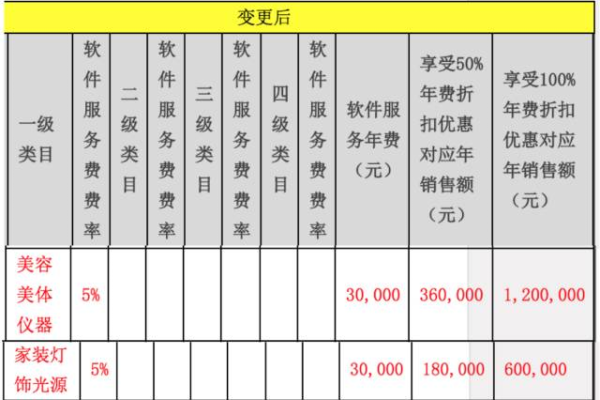 卖家精灵服务年费究竟需要多少？