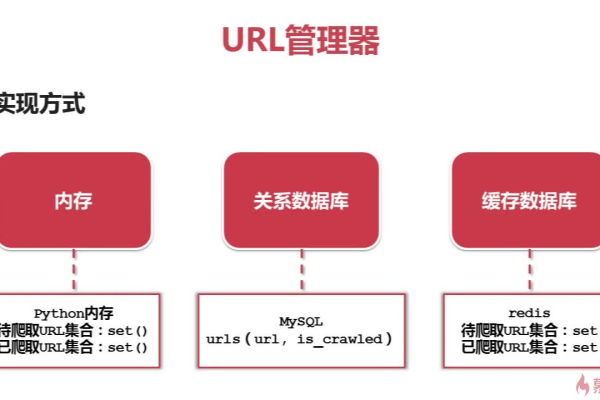 如何有效管理MySQL数据库和Redis数据库中的用户？  第2张