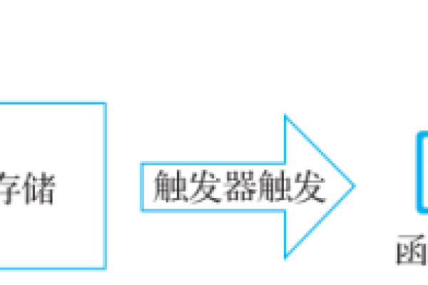 探索韩国动态CDN，性能、优势与应用场景详解  第3张