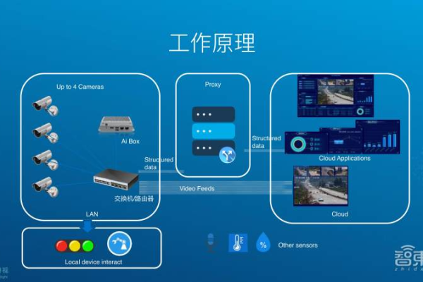 探索韩国动态CDN，性能、优势与应用场景详解  第2张