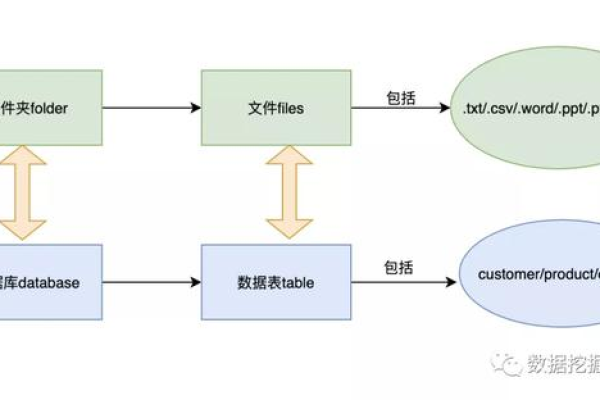 如何在MySQL数据库中创建新连接？  第3张