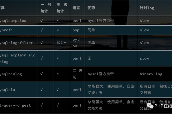 MySQL数据库中的TYPE指标究竟有何重要性？  第2张