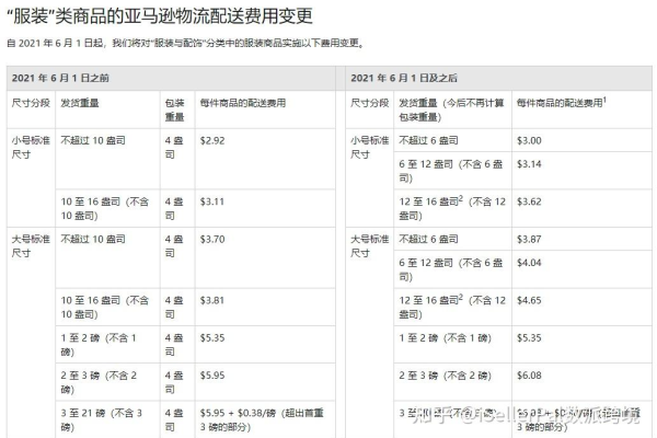 2021年美国亚马逊物流费用是如何调整的？  第1张