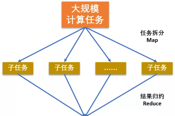 如何使用MapReduce技术有效统计元数据的数量？