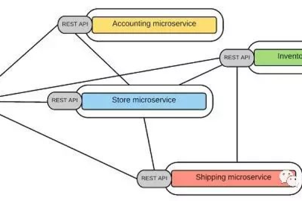 如何处理常见的MapReduce jar包冲突问题？  第2张