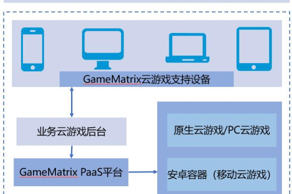 腾讯云轻服务器能否支持运行QQ三国游戏？