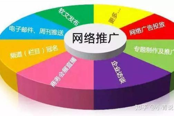 如何利用这16个主流网络推广渠道开启你的在线营销之旅？