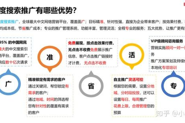 如何利用这16个主流网络推广渠道开启你的在线营销之旅？  第3张