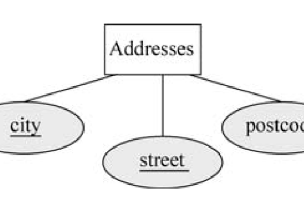 如何查看MySQL数据库中的实体关系图？  第3张