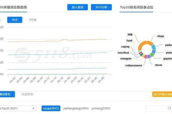 如何利用分类目录站点高效收集竞争对手信息并进行优化分析？