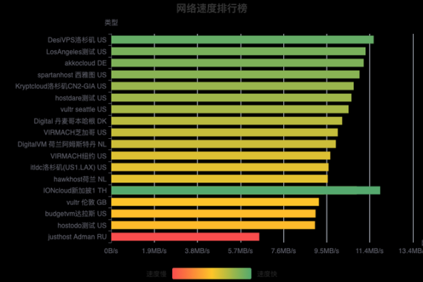 新加坡的服务器性能如何？  第2张