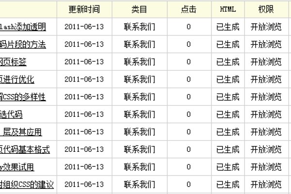 如何在织梦dedecms中设置文章显示完整标题而非简略标题？  第1张