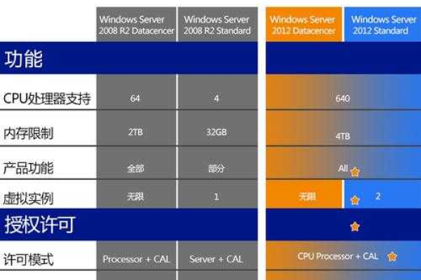 Windows Server服务器究竟是什么？深入了解其核心功能与作用  第3张