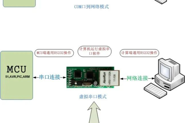 端口数是什么？它在网络通信中起什么作用？  第3张