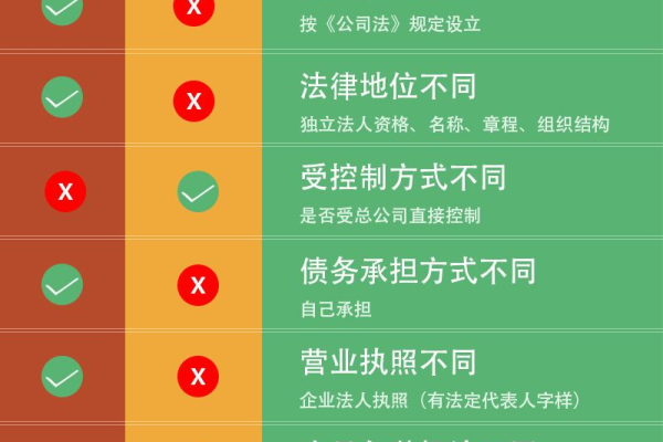 分公司或子公司的网站备案能否并入总公司的备案名下？  第2张