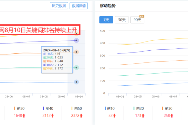 面包屑导航在网站SEO中扮演什么角色？有哪些注意事项？  第2张