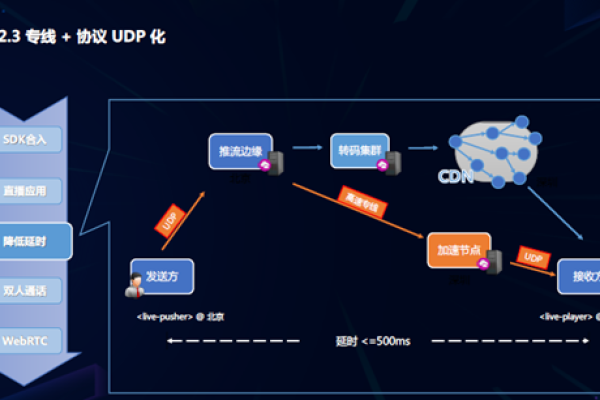 LX直播CDN，如何优化直播体验与提升内容分发效率？