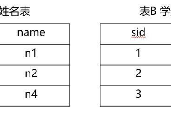 如何利用MySQL数据库高效计算年龄？