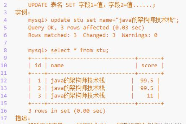 如何高效实现MySQL中数据的增删改查操作？  第3张