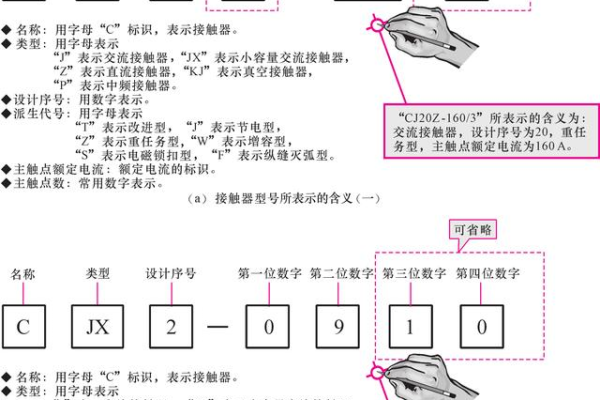 电路板上的CN1、CN2、CN3等标识代表什么含义？如何判断它们的具体功能？