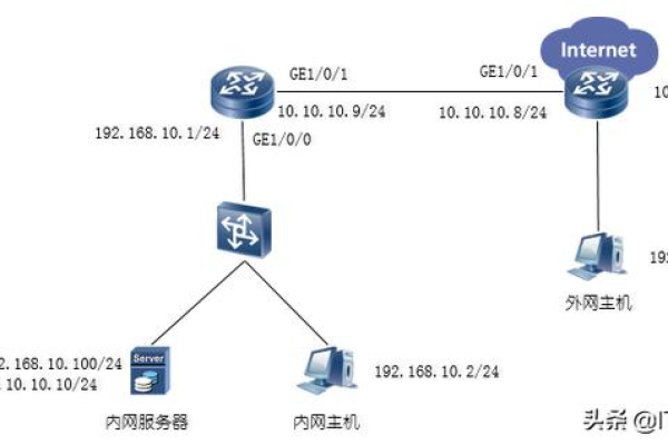 会员服务器的网络设置应该在哪里进行配置？  第3张