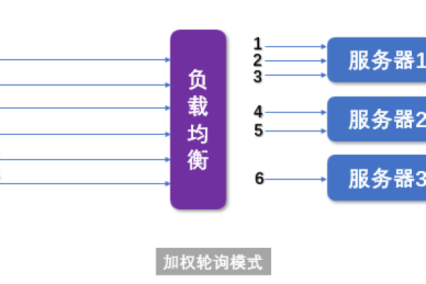 如何实现负载均衡连接ECS？  第3张