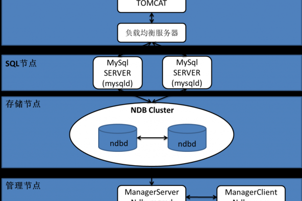 如何确定MySQL数据库服务器的IP地址？  第1张