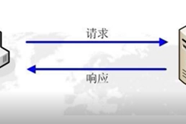 URI在现代网络架构中扮演着怎样的角色？