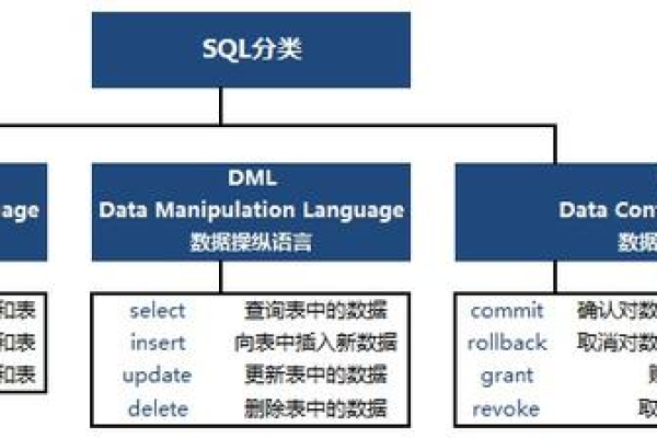 不会数据库能学SQL吗？探索SQL学习的起点与路径  第3张