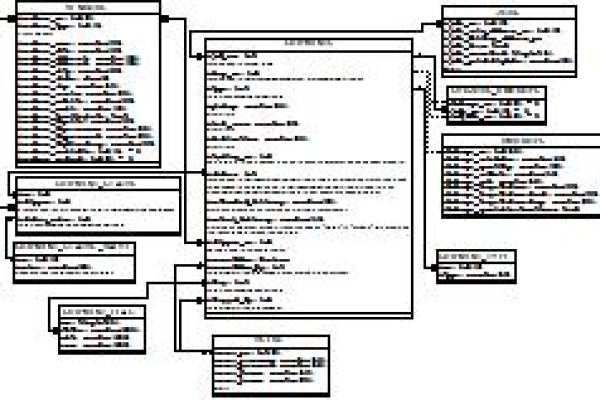 如何导出MySQL数据库并生成包含表结构的逻辑结构图？