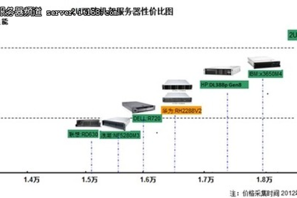 华为服务器产品线有哪些显著特点？