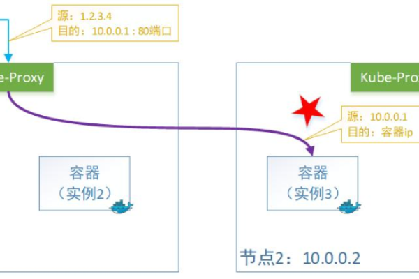 如何实现出口IP伪装？