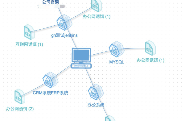 如何实现出口IP伪装？  第2张