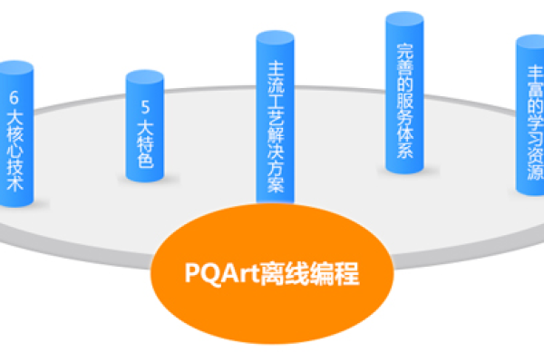 在离线环境中如何进行编程？  第2张