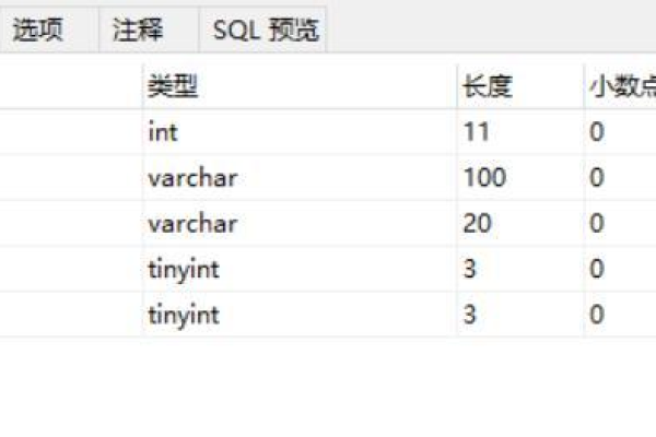 如何对MySQL数据库表进行分组？  第3张