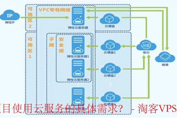 如何评估校园云服务器搭建的可行性以促进智慧校园建设？  第2张