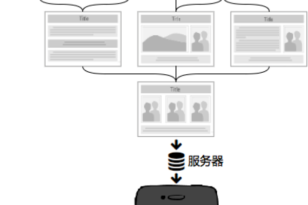 如何确保响应式Web网站的制作与扫描过程中能够顺利添加web访问功能？  第3张