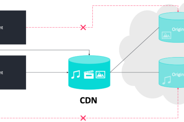 如何通过CDN加载jQuery 1.3版本？  第2张