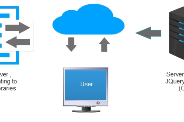 如何通过CDN加载jQuery 1.3版本？  第3张