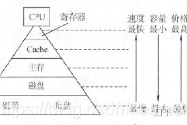 存储程序原理究竟有何用途？