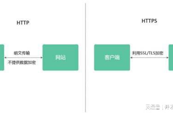 如何实现HTTPS与CDN的无缝集成？  第3张